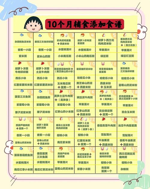 济南代生咨询机构:宝宝10个月辅食