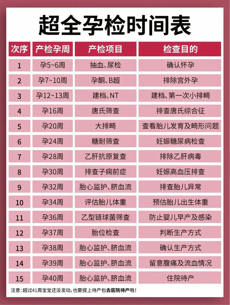 济南代生中心:孕妇生化检查是什么